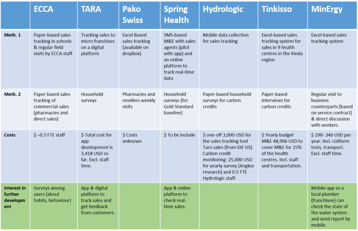 monitoring-and-evaluation-safe-water-business-sswm-find-tools-for